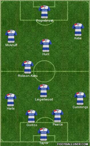 Reading Formation 2012