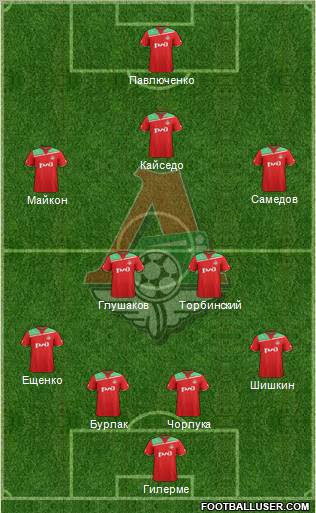 Lokomotiv Moscow Formation 2012