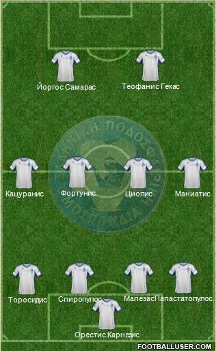 Greece Formation 2012