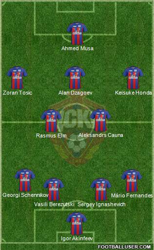 CSKA Moscow Formation 2012