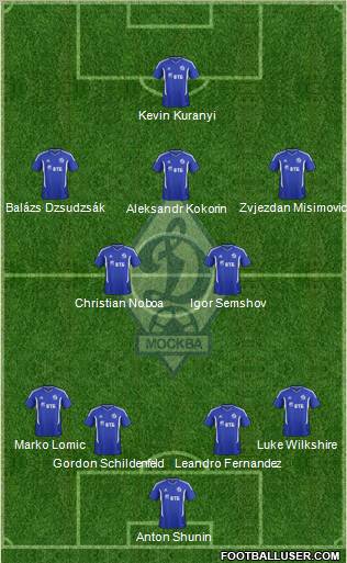 Dinamo Moscow Formation 2012