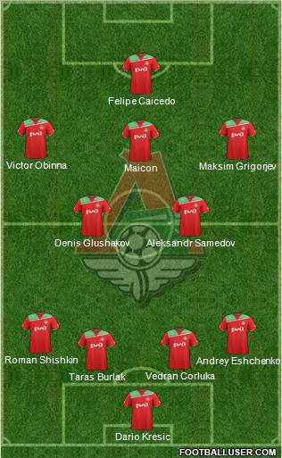 Lokomotiv Moscow Formation 2012