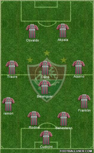 Fluminense FC Formation 2012