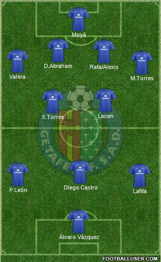 Getafe C.F., S.A.D. Formation 2012