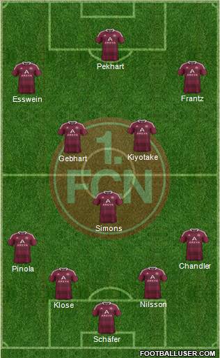 1.FC Nürnberg Formation 2012