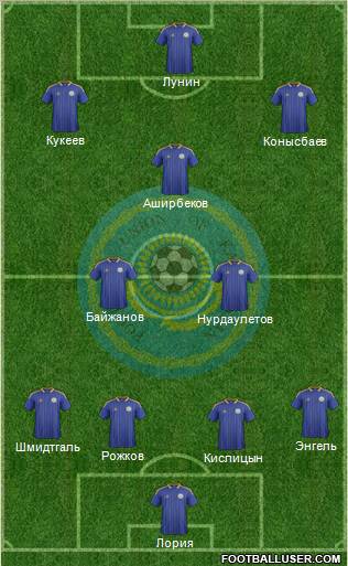 Kazakhstan Formation 2012