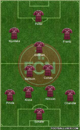 1.FC Nürnberg Formation 2012