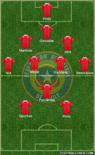 Chile Formation 2012