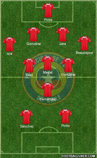 Chile Formation 2012