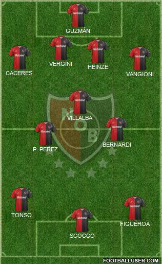 Newell's Old Boys Formation 2012