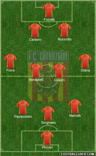 Catanzaro Formation 2012