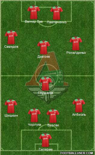 Lokomotiv Moscow Formation 2012