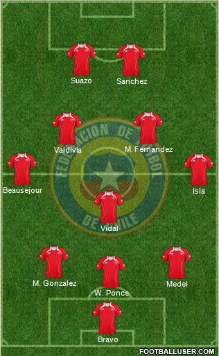 Chile Formation 2012