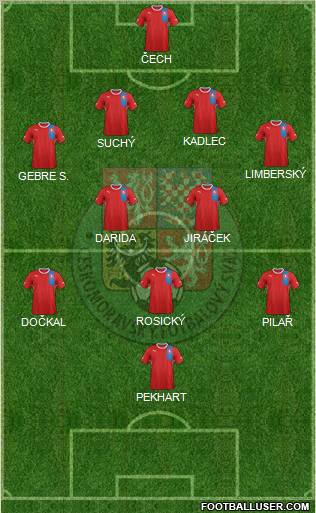 Czech Republic Formation 2012