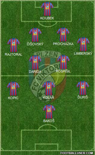 Viktoria Plzen Formation 2012