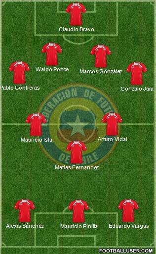 Chile Formation 2012