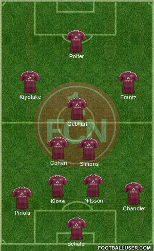 1.FC Nürnberg Formation 2012