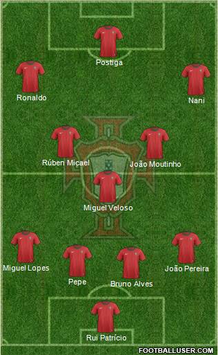 Portugal Formation 2012