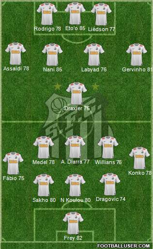 Santos FC Formation 2012