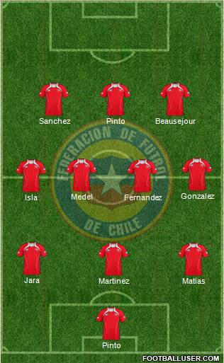 Chile Formation 2012