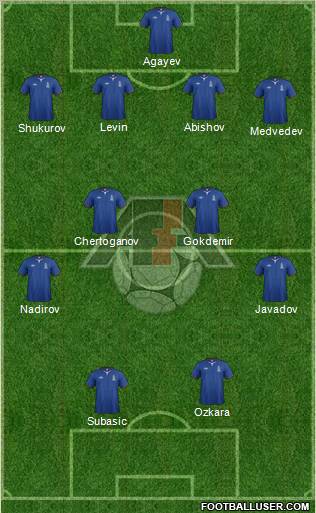 Azerbaijan Formation 2012