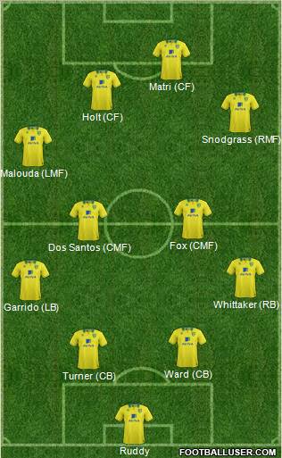 Norwich City Formation 2012