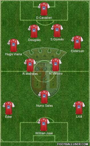 Sporting Clube de Braga - SAD Formation 2012