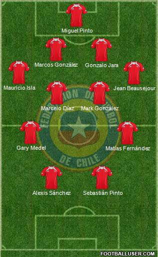 Chile Formation 2012