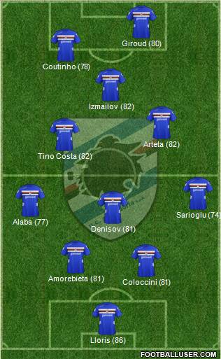 Sampdoria Formation 2012