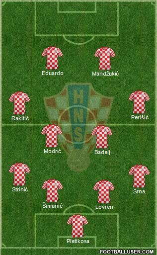 Croatia Formation 2012