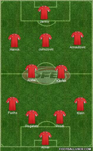 Austria Formation 2012