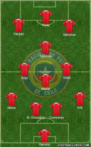 Chile Formation 2012