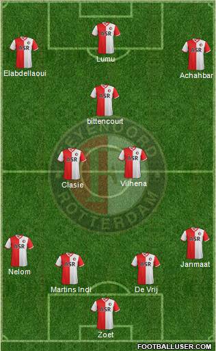 Feyenoord Formation 2012