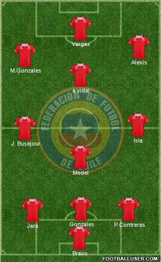 Chile Formation 2012