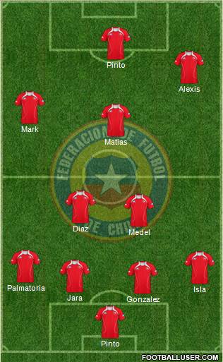 Chile Formation 2012