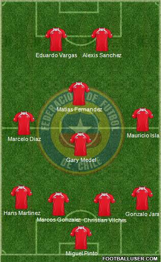 Chile Formation 2012