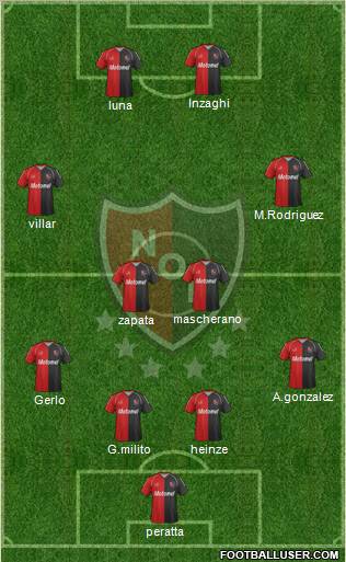 Newell's Old Boys Formation 2012