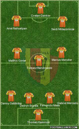 Korona Kielce Formation 2012