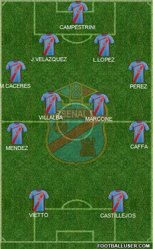 Arsenal de Sarandí Formation 2012