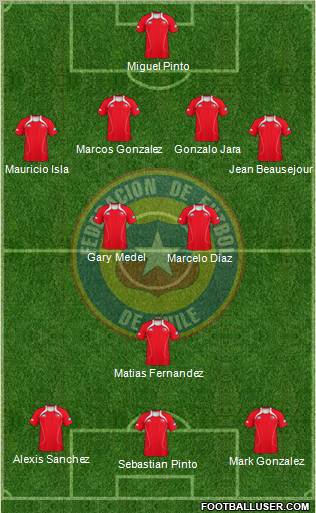 Chile Formation 2012