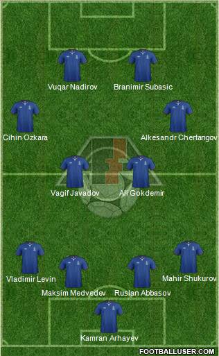 Azerbaijan Formation 2012