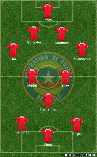 Chile Formation 2012