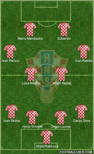 Croatia Formation 2012