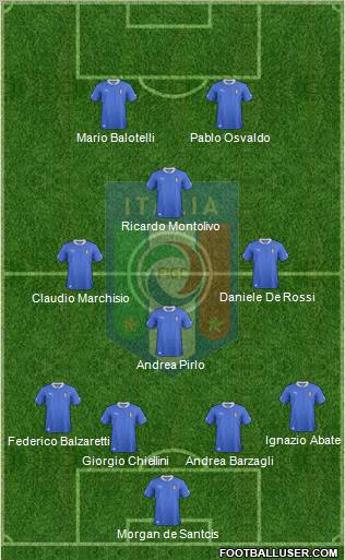 Italy Formation 2012