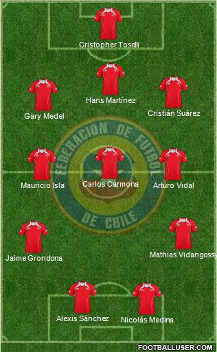 Chile Formation 2012