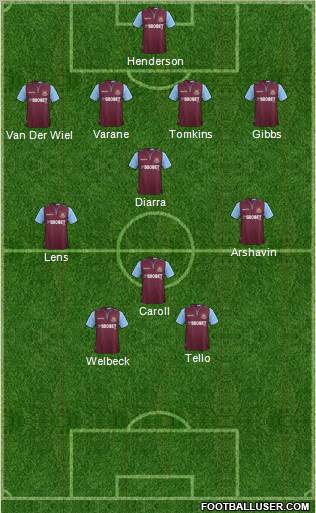 West Ham United Formation 2012