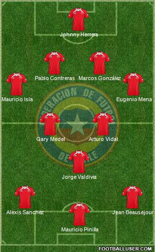 Chile Formation 2012