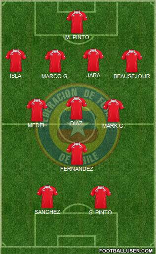 Chile Formation 2012