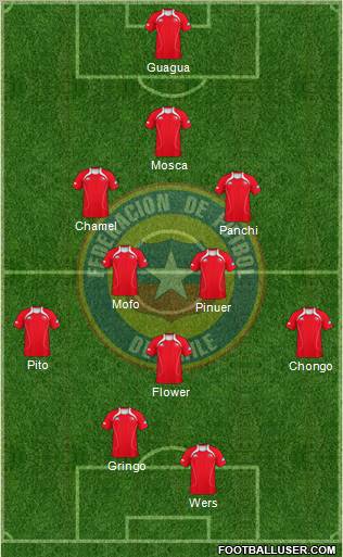 Chile Formation 2012