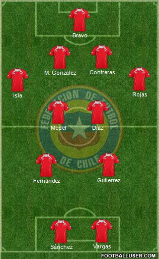 Chile Formation 2012